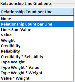 Relationship Gradients Options Menu Relationship Gradients Options Menu