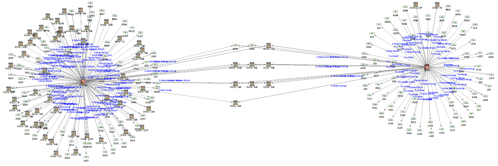 Combine Two Diagrams with Common Entities Centered Between Them Combine Two Diagrams with Common Entities Centered Between Them