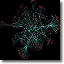 Sentinel Visualizer Connect Data Relationships Sentinel Visualizer Connect Data Relationships