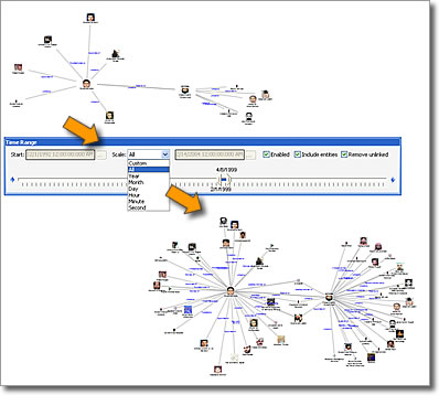 Temporal and Timeline Analysis Temporal and Timeline Analysis