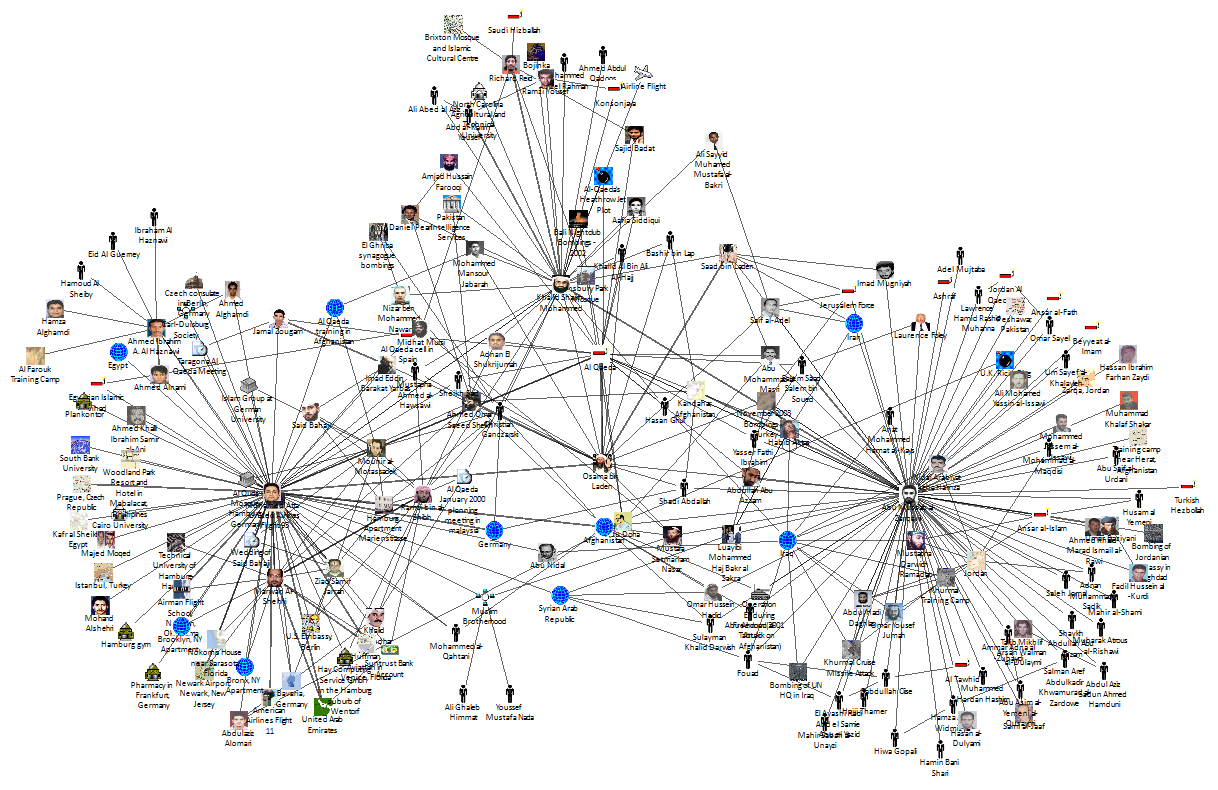 Link Analysis Diagram of the Al Qaeda Terrorist Network Link Analysis Diagram of the Al Qaeda Terrorist Network